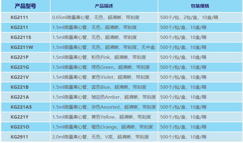 【科进】微量离心管-云医购