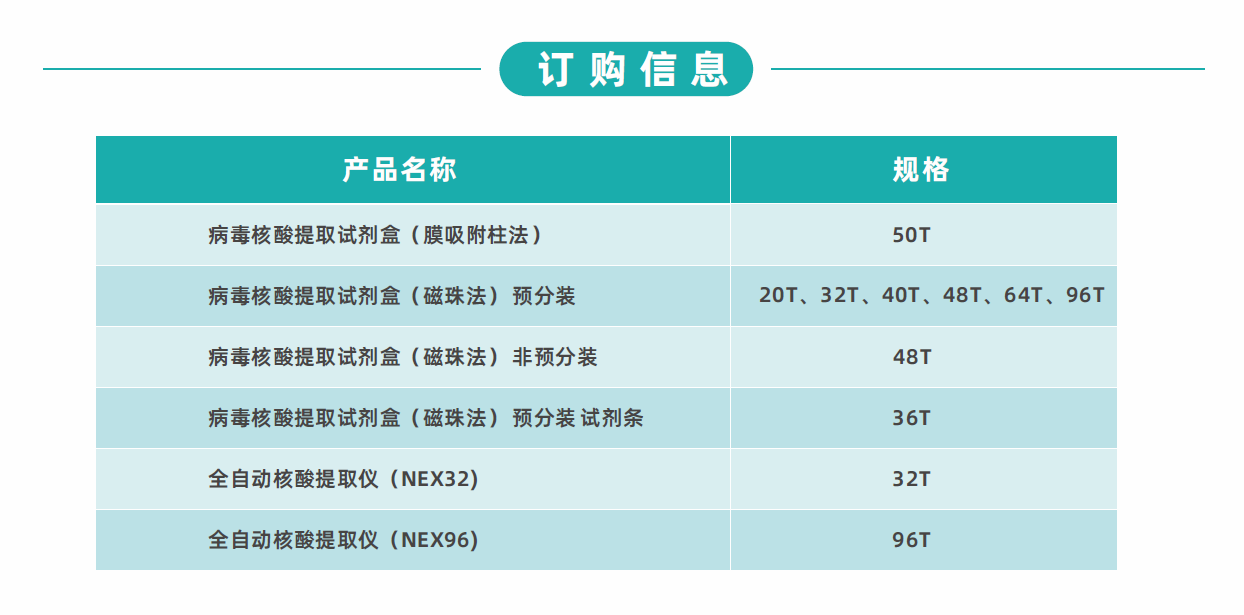 【梓健】核酸提取试剂-云医购