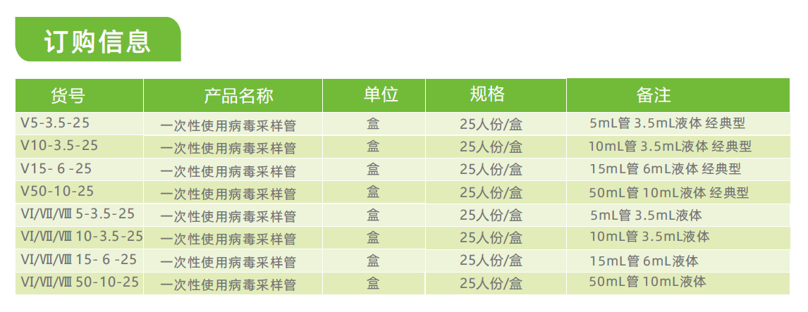 【梓健】一次性病毒采样管-云医购