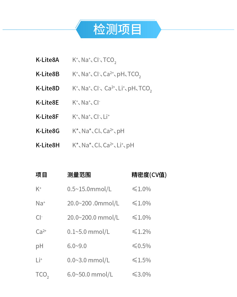 检测项目