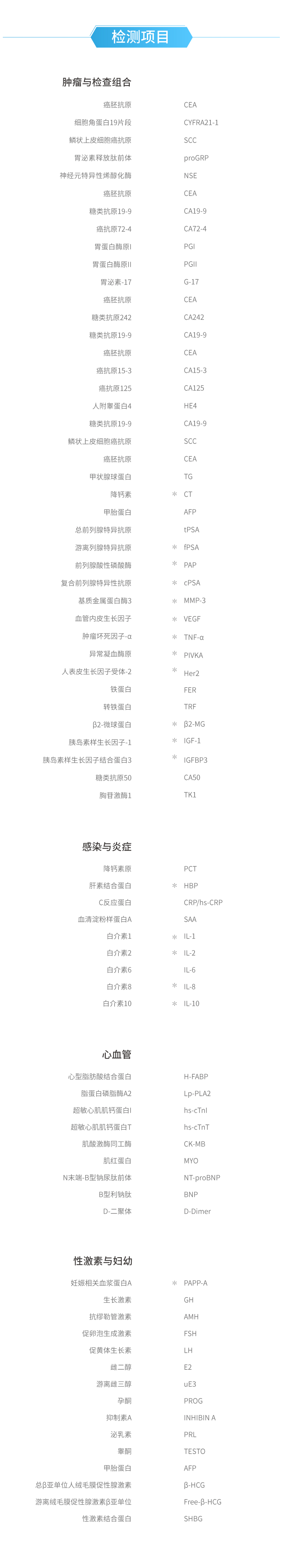 检测项目