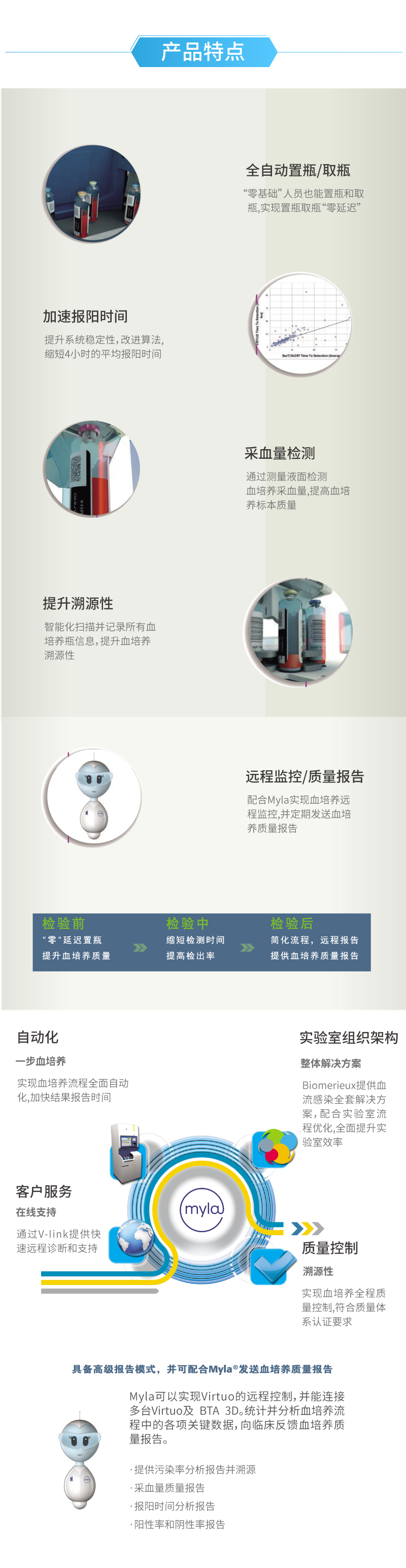 特点