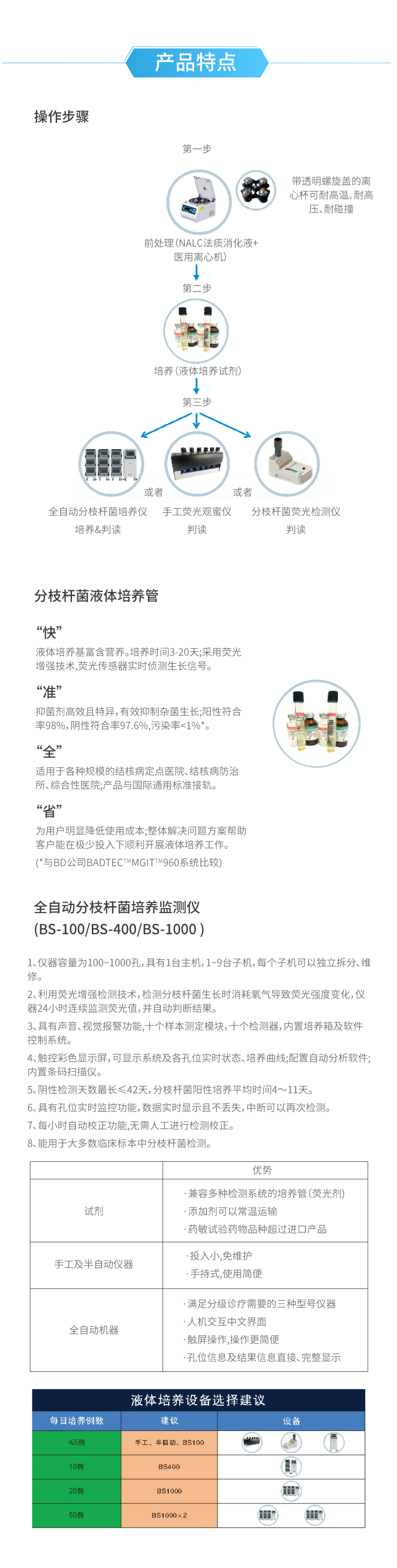 特点
